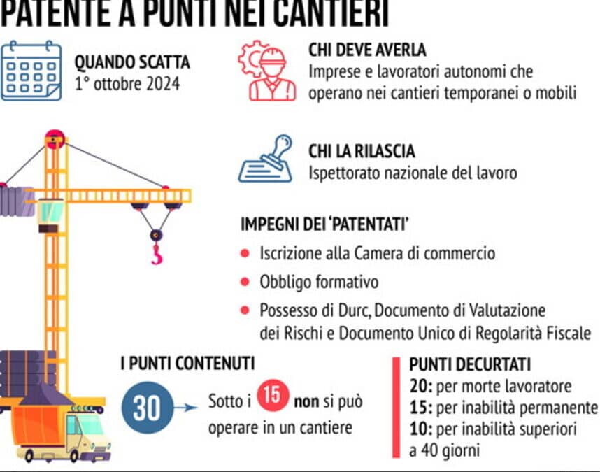 Patente a punti in edilizia: il testo di legge ufficiale